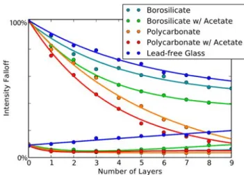 Figure 9: (left) The bird model after our shadow correction in the Grace Cathedral environment