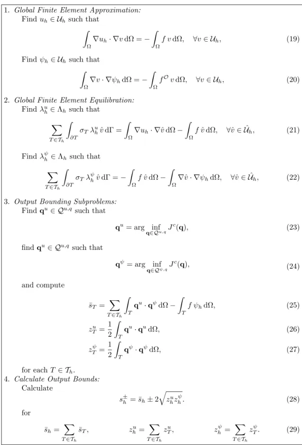 Fig. 1. The Output Bound Procedure