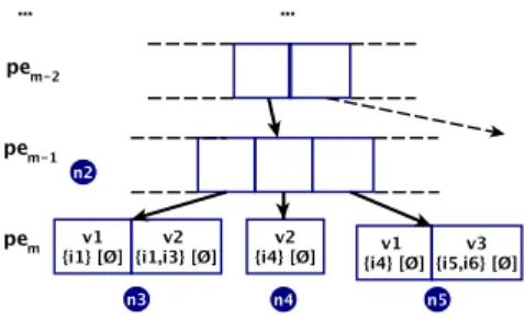 Figure 9: Example 4
