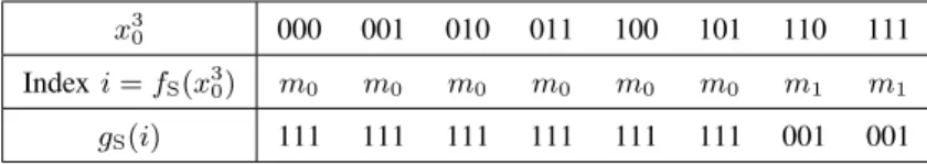 TABLE VII
