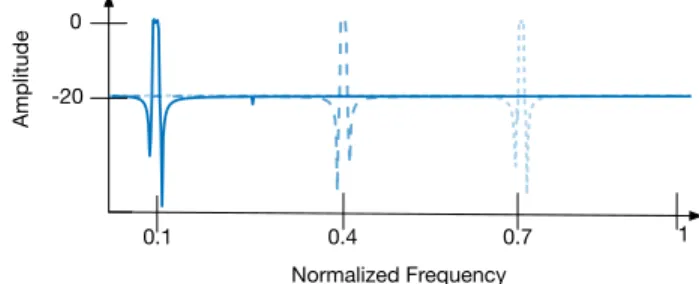 Fig. 11. KCM-based SOPC architecture for N = 4 , each input being split into 3 chunks