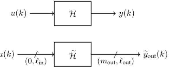 Fig. 2. The bits of a two’s complement fixed-point format, here (m, `) = (7, −8) .