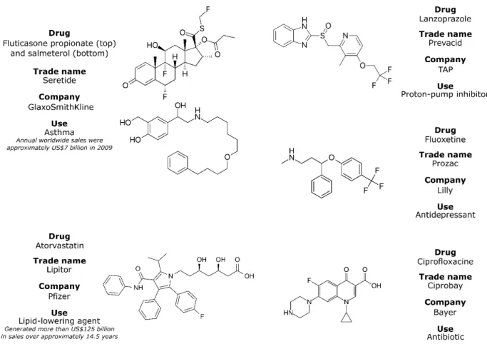 Fig 1.5 – Chemical structure and information regarding well-known fluorinated pharmaceutical drugs