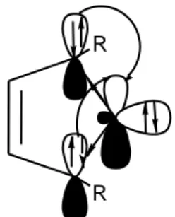 Figure 3 : Représentation des interactions orbitalaires dans les carbènes N-hétérocycliques 