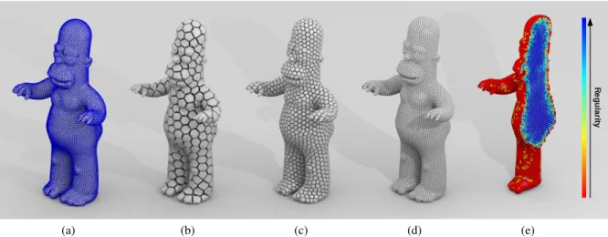 Figure 1: Hierarchical CVT computation in 3D. (a) Input: a 3D object bounded by a triangulated mesh