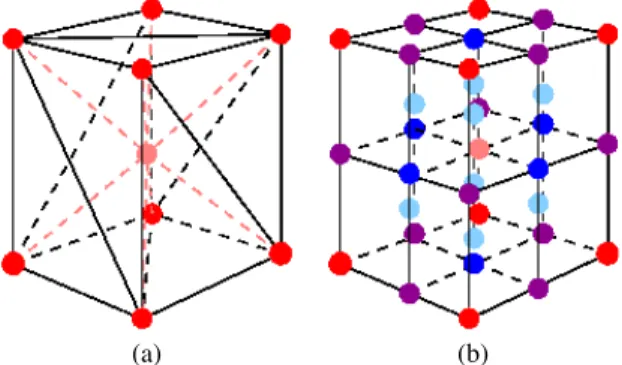 Figure 4: Subdivision scheme (3D case). (a) Delaunay tri- tri-angulation of the sites, which form a BCC lattice