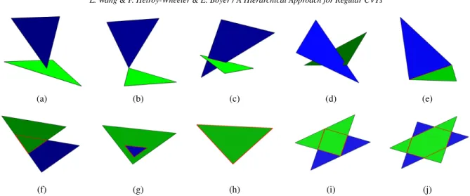 Figure 6: Different intersection cases. Constraints (line segments) are shown in red. (a, b) Case 1
