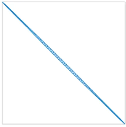 Fig. 6.1 . Original matrixsparsity pattern. Fig. 6.2 . Sparsity pattern after the Cuthill–Mckee permutation.