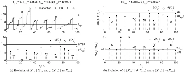 Figure 7: Illustration of the (δ, ξ, η) policy