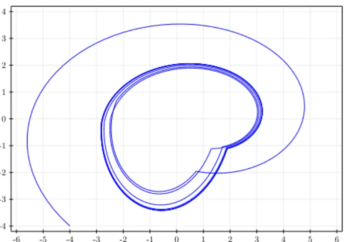 Fig. 5. Trajectory of the switched system with dwell-time controlled using the MLS controller shown in Figure 4.