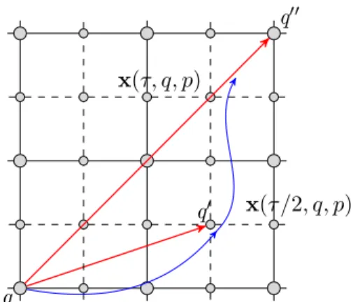 Fig. 1. Principle of the computation of the transition relation of multiscale symbolic models: q 0 = ∆ η (q, (p, θ 1 )) = Q 1 η (x(θ 1 , q, p)) and q 00 =