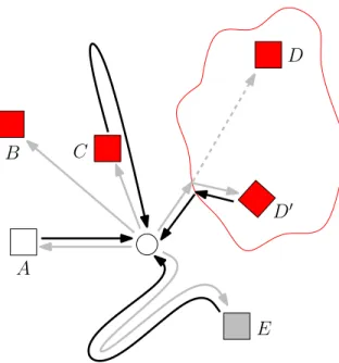 Figure 2-1: The entral node makes measurements to nodes A through E . A behaves