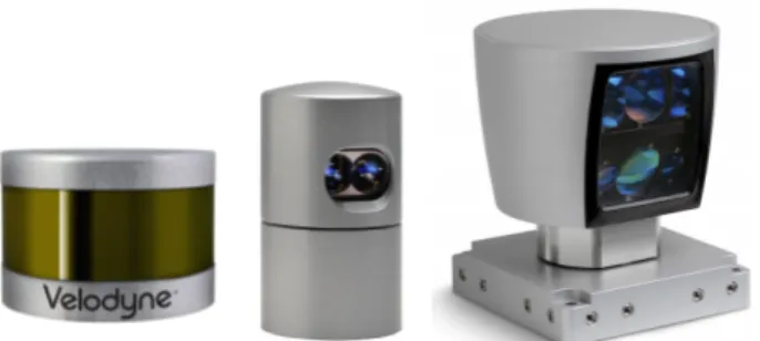 Fig. 2 From left to right: VLP-16, HDL-32E, and HDL- HDL-64E high-definition range scanners manufactured by  Velo-dyne