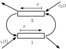 Figure 1. Network of 2 conservation laws for a roundabout.