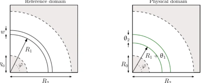 Figure B.9: Reference and physical domain with relevant parameters.