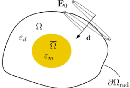 Figure 1: Metallic structure Ω embedded in dielectric Ω illuminated by plane wave.