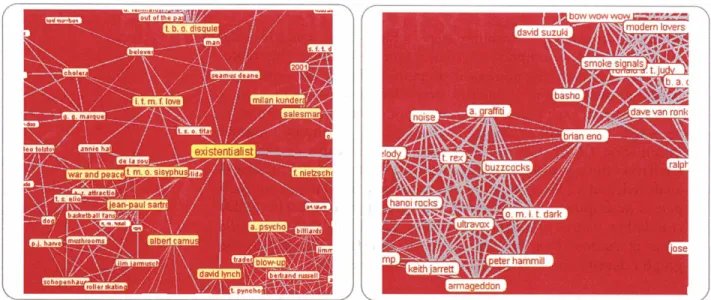 Figure  1-3.  Topological  features  in  the learned taste fabric-identity  hubs (left)  and taste cliques (right)  process