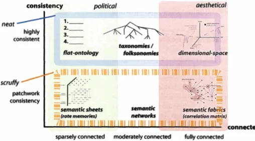 Figure  2-2  A semantic diversity matrix 