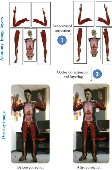 Fig. 16). To generate the final overlay image we have to deter-