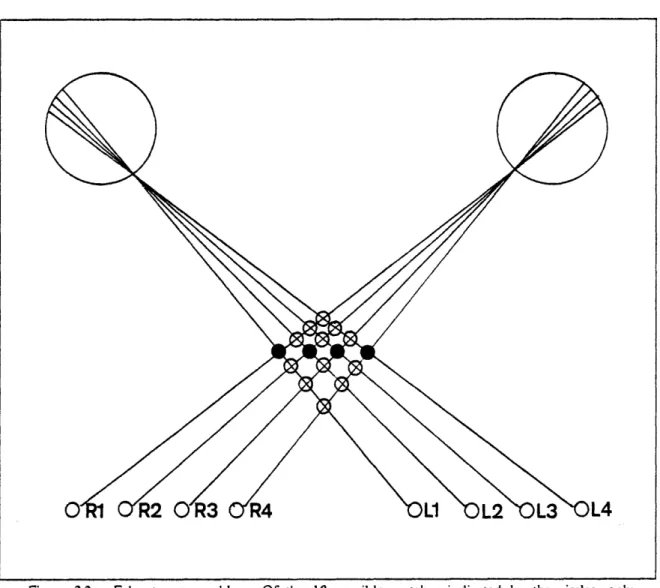 Figure  2.2.  False  targets  problem.  Of  the  16  possible  matches  indicated  by  the  circles,  only those  indicated  by  the  filled  circles  are  actually  perceived.