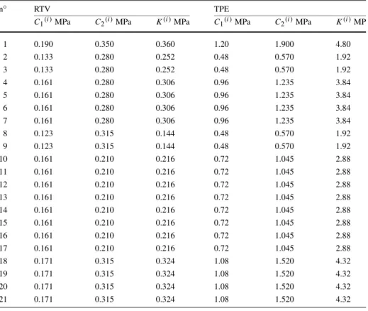 Table 1 Material parameters for the RTV3428a and the TPE