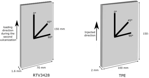 Fig. 2 Representation of the membrane and the samples oriented in different directions for the RTV3428a and the TPE materials