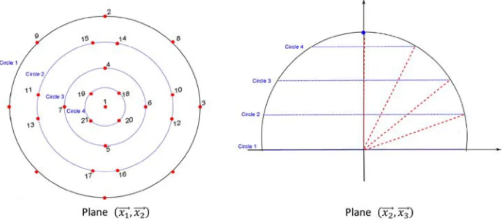 Fig. 6 Representation of a microsphere with a spatial repartition of 2 × 21 directions proposed by Bažant and Oh (1986)