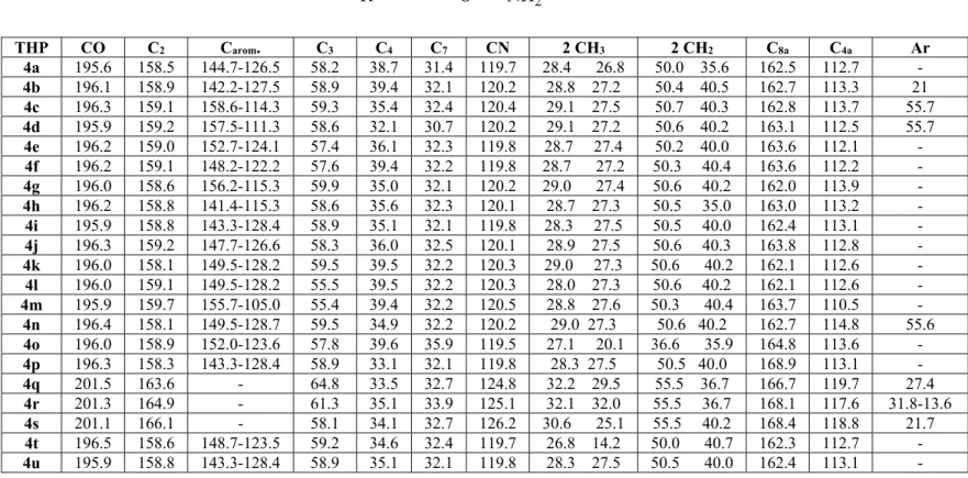 Tableau 2.4: Données de RMN 13 C (déplacements chimiques et constantes de couplage) des tétrahydrobenzo[b]pyranes.