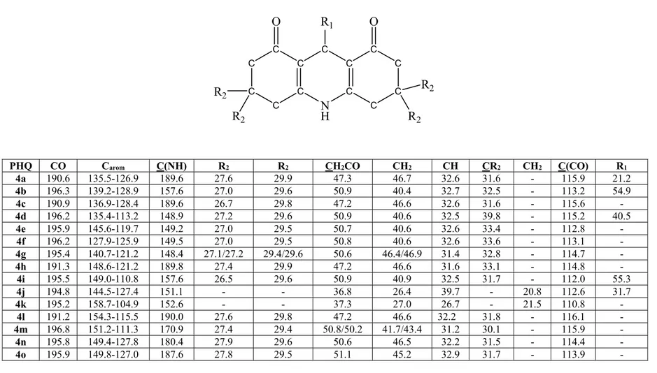 Tableau 1.7: Données de RMN 13 C (déplacements chimiques et constantes de couplage) des polyhydroquinoléines