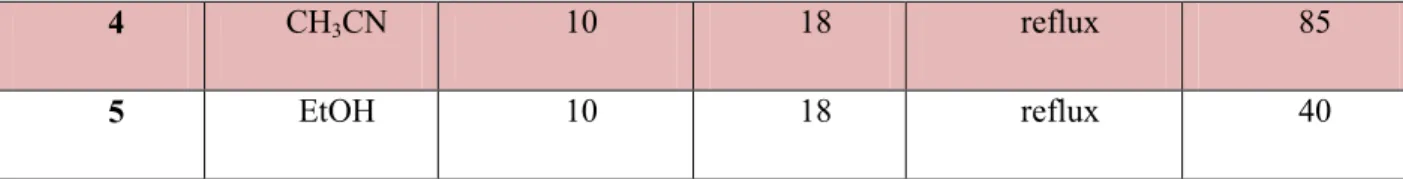 Tableau 2:  Synthèse des 3,4-dihydroprimidinone 4 catalysée par la NPh 3  : effet de catalysers 