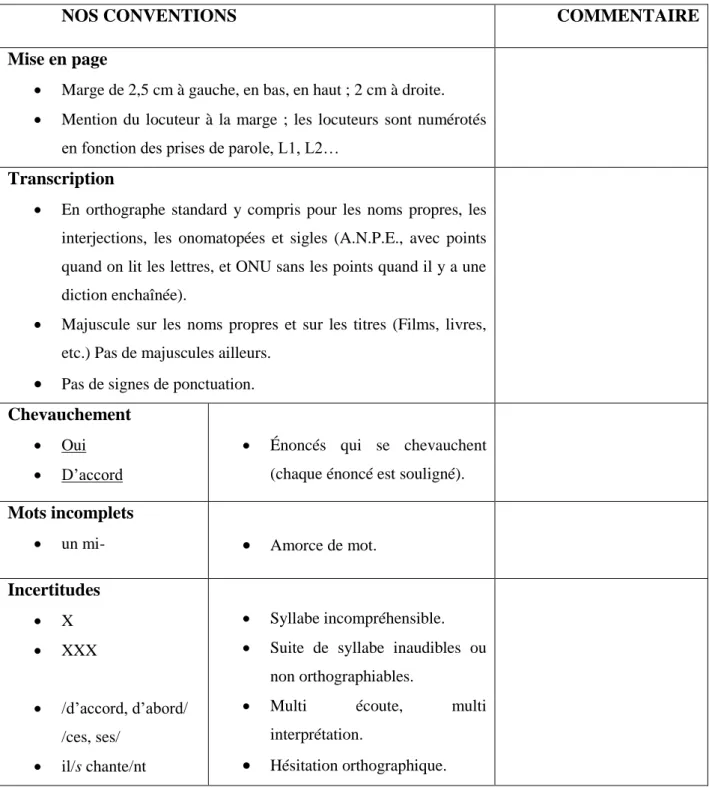 Figure 1. Les conventions du Gars et de Morel &amp; Danon-Boileau 