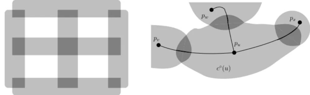 Figure 2: (left) A non-simple intersection representation of K 3,3 (right) How to draw a graph planarly from its simple intersection representation.