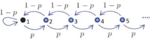 Figure  6.1.  MM1  Queue.
