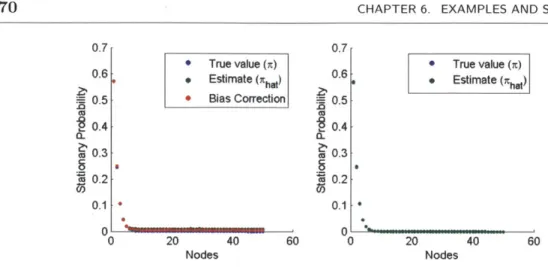 Figure  6.2.  MM1  Queue  -(left)  Estimates  from  the  MCRT  algorithm,  (right)  Estimates  from  the MCRT-Multi  algorithm.