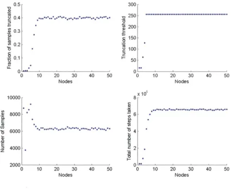 Figure  6.3.  MM1  Queue  -Statistics  from  the  MCRT  algorithm
