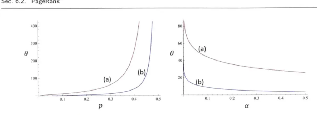Figure 6.5.  MM1  -Convergence  rate  analysis
