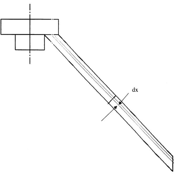 Figure 9:  A  differential  "slice"  of the grinding zone.
