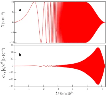 FIG. 2. (a) The input strain signal that is applied to the gel is an exponential chirp (Eq