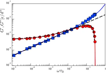 FIG. 4. Total duration of the simulations to measure nu- nu-merically the frequency dependence of the viscoelastic moduli over a frequency range ω ∈ [10 −4 τ 0 −1 , τ 0 −1 ]: (a) Using the  tra-ditional discrete frequency sweep with 20 discrete frequency p