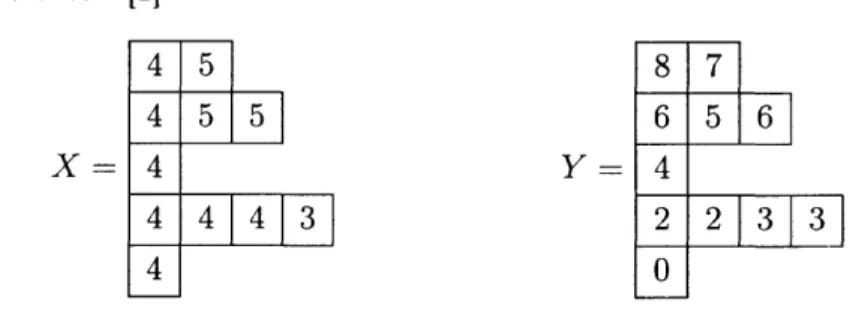 Figure  3-1:  A  diagram  pair of shape-class  [4,  3,  2,  1,  1]