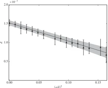 TABLE I. Resulting values for Zð 0 Þ and Z 00 ð 0 Þ using either the combined fit of C 2 ð 0 ; tÞ and C 00 2 ð 0 ; tÞ Λ ; Σ or the fit to Zð p⃗ 2 Þ.