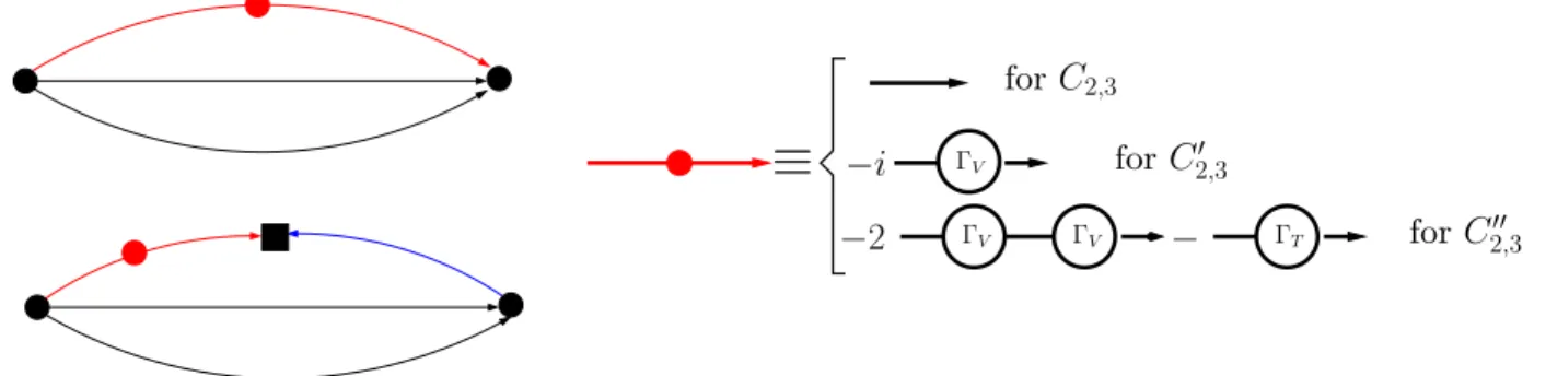 FIG. 1. Left: Nucleon two-point (top) and three-point (bottom) functions. The solid black circles represent the nucleon source and sink, the black square in the three-point function represents the current insertion