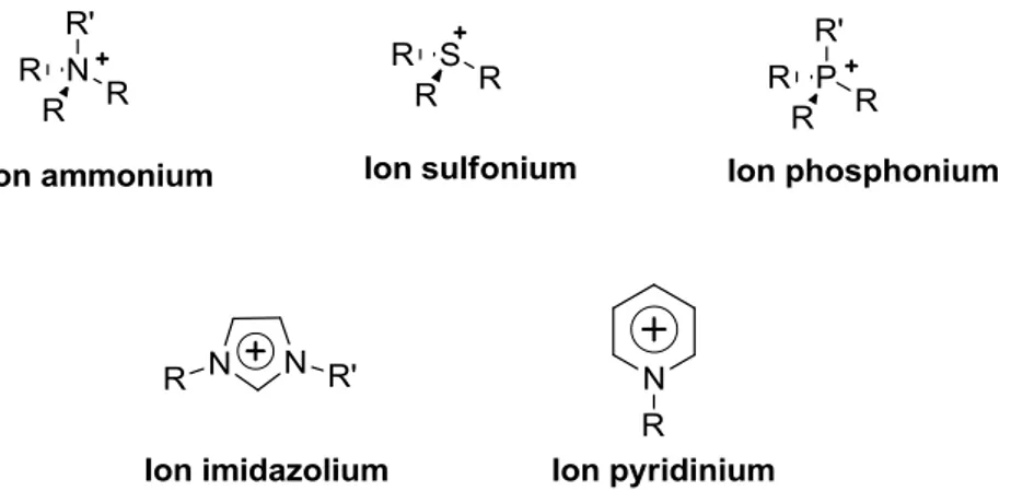 Tableau 1. Exemple d’anions de LI 