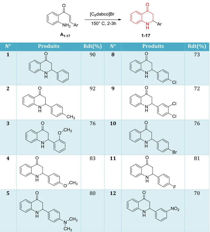Tableau 5. Extension de la réaction à différentes 2-aminochalcones 