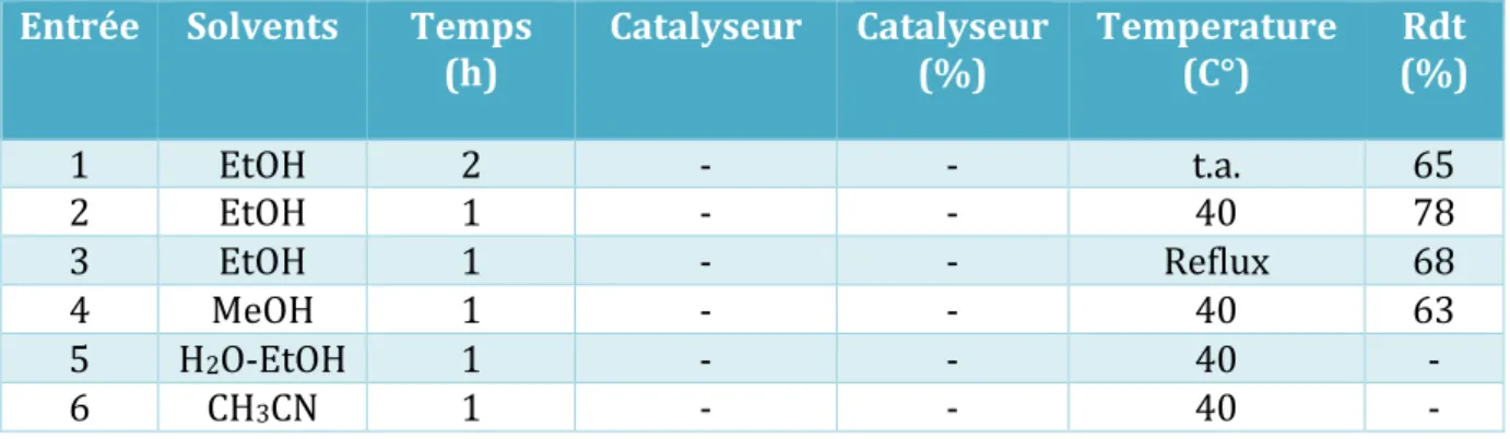 Tableau 1. Conditions de réaction explorées dans le but d’optimiser la réaction de 2- 2-aminobenzophénone avec le 4-chlorobenzaldéhyde