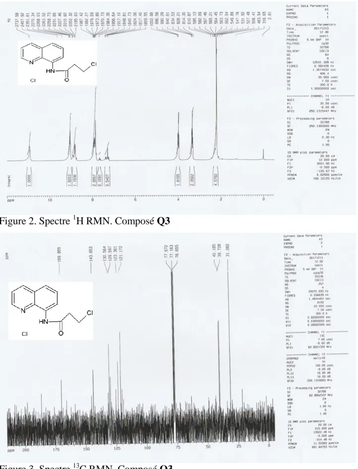 Figure 2. Spectre  1 H RMN. Composé Q3 