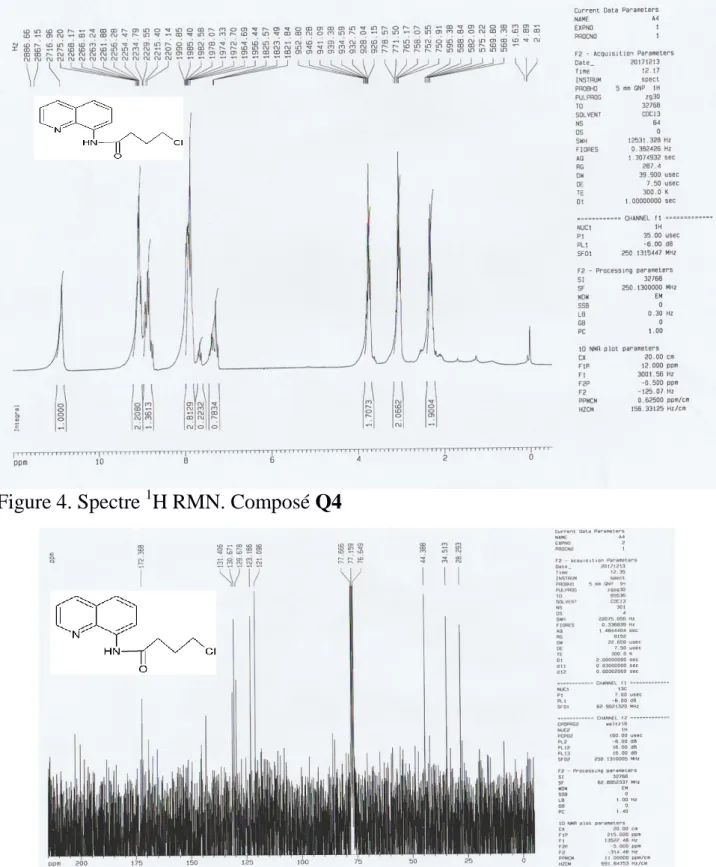 Figure 4. Spectre  1 H RMN. Composé Q4