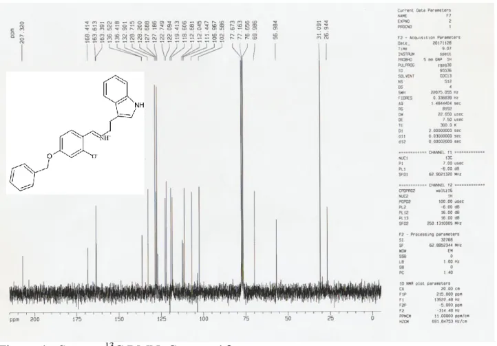 Figure 4 : Spectre  13 C RMN. Composé 2.