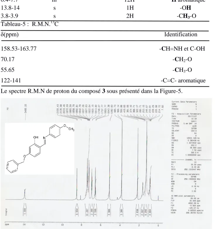 Figure 5 : Spectre  1 H RMN. Composé 3.