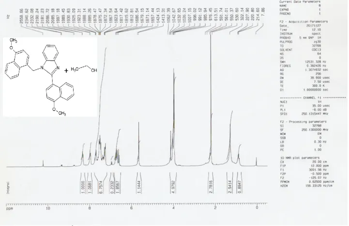 Figure 9 : Spectre  13 C RMN. Composé 5